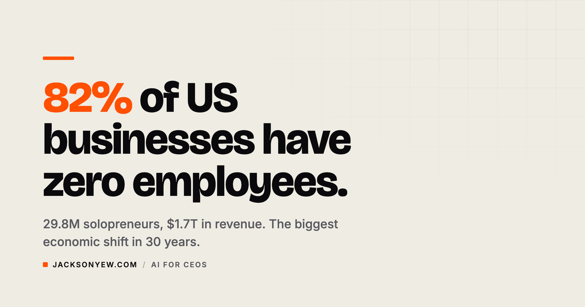 84% of US Businesses Have No Employees. That Is Not a Problem. It Is the Future.