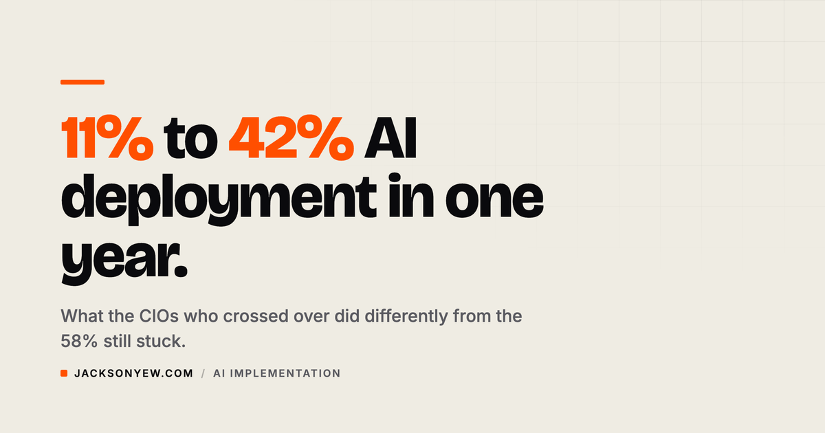 CIOs went from 11% full AI deployment to 42% in twelve months. What actually changed?